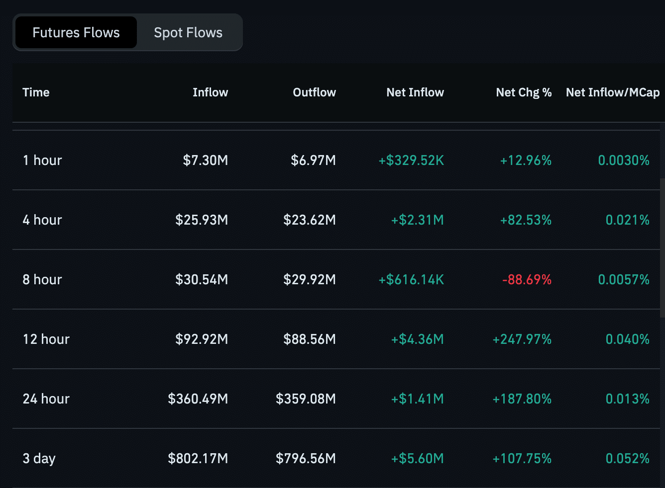 Cardano Futures Flows
