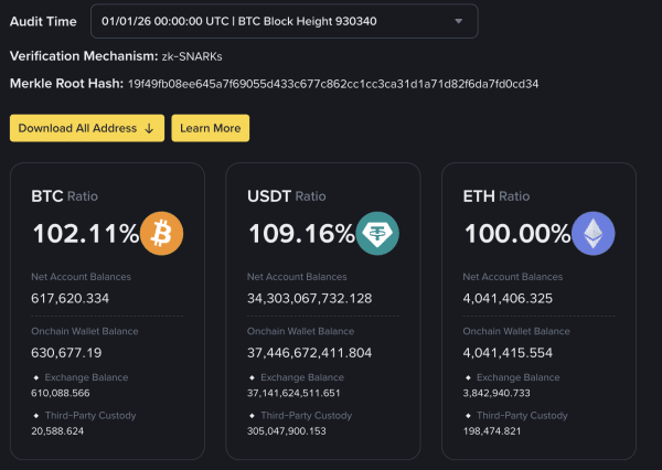 Binance Proof of Reserves