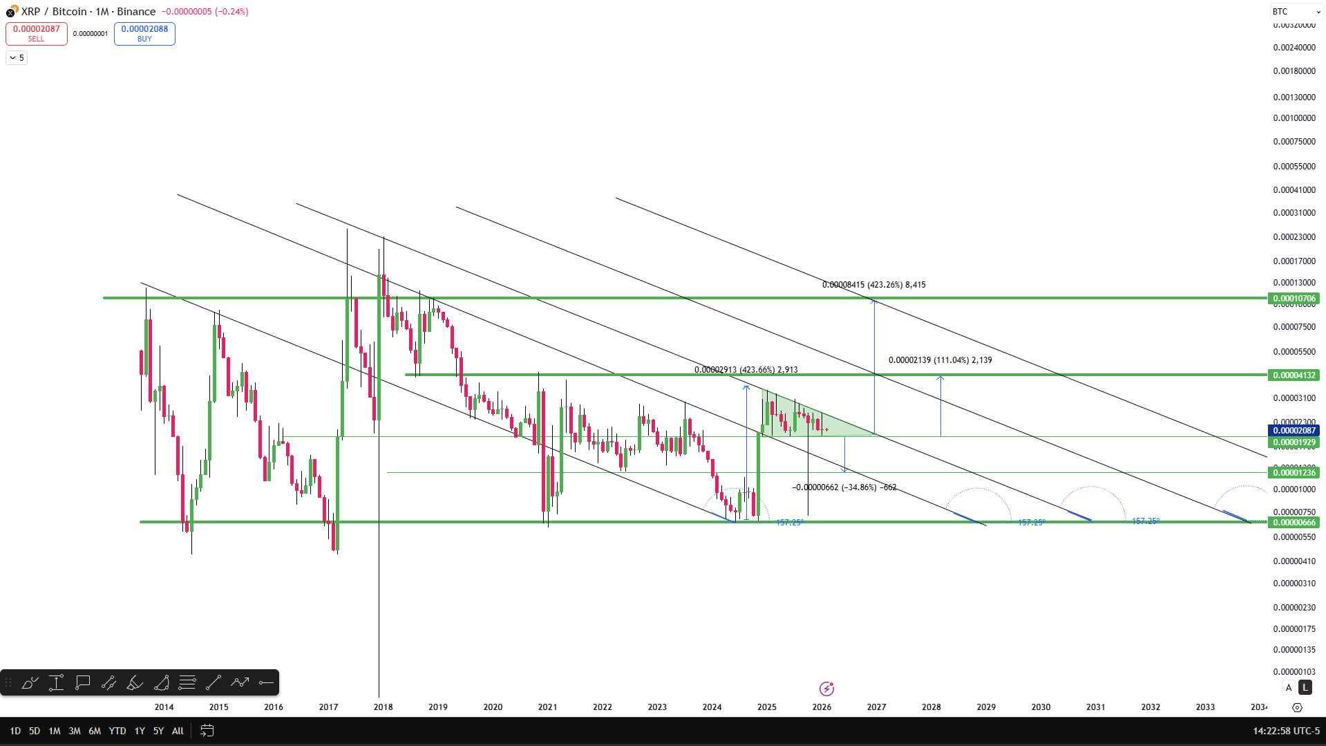 XRP 1M Chart Against Bitcoin