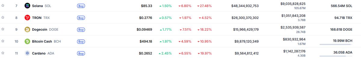 Cardano 构建实时数据中心：ADA 重回前十？