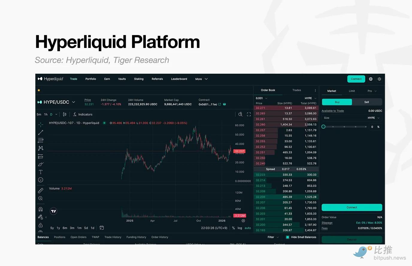 潮水褪去后，真正能打的币圈项目还剩多少