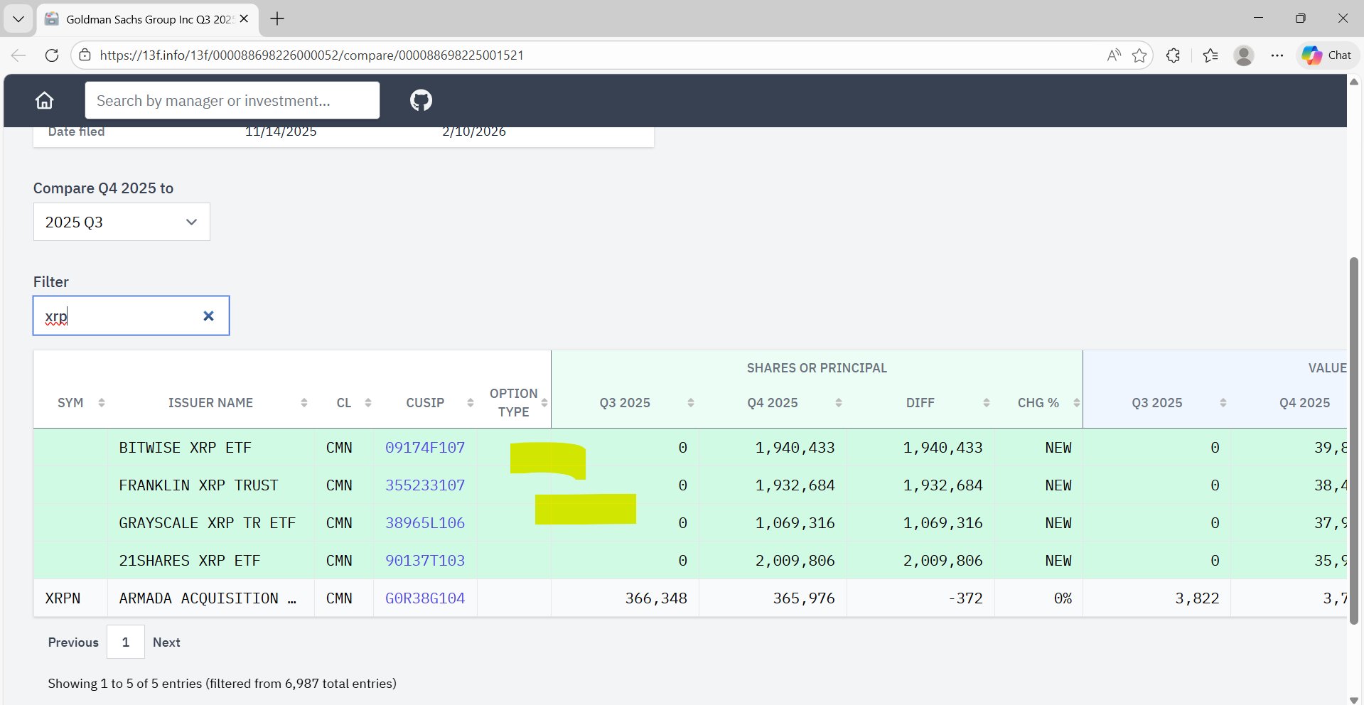 Goldman Sachs crypto holdings with XRP
