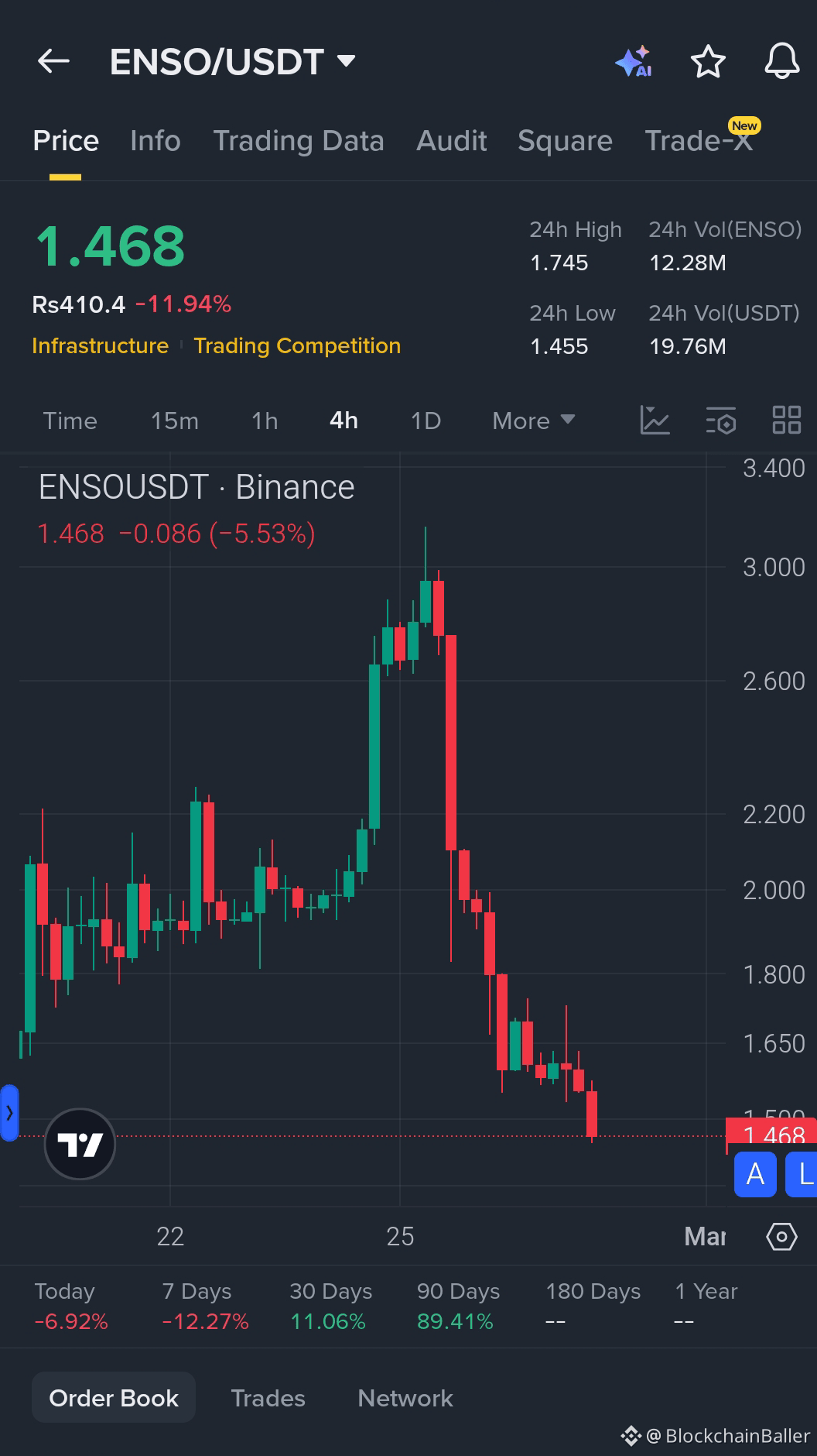 Short ENSO in a downtrend!

A strong bearish structure, continuing to decline, with immense selling pressure…

A clear bottom has not yet formed, and the downtrend may continue.

Entry points: 1.45 – 1.55

TP1: 1.32

TP2: 1.20

TP3: 1.05

SL: 1.72

{future}(ENSOUSDT)