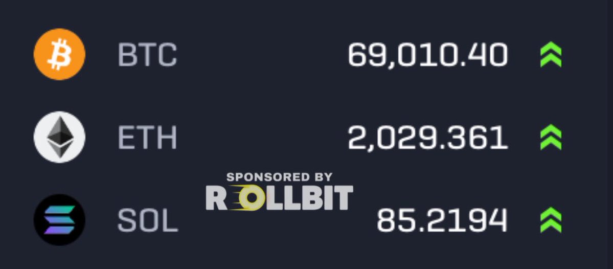 Cryptocurrency prices surged on Monday.

Only 114 years until the last Bitcoin is mined.

I'm throwing a party in 2140, and I hope everyone can come.

I predict Bitcoin's market capitalization will reach $300 million by then.

Thanks to anti-aging therapies and reaching LEV (likely referring to some economic or social status) within 15 years, I'll still be here in 114 years.