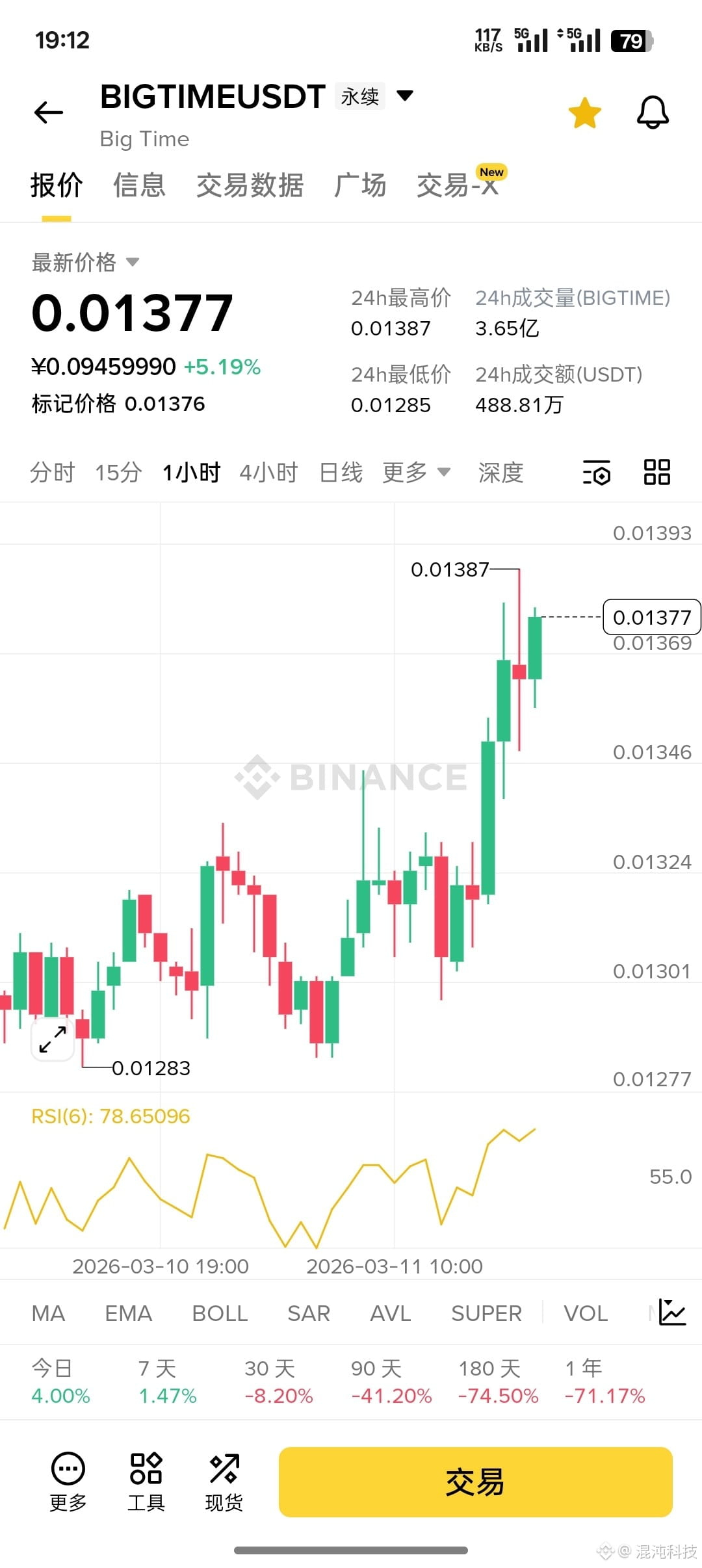 Today's top three gainers for $XAI are all blockchain game-related tokens, indicating that a true market rotation has just begun. Does anyone remember the era of $BIGTIME, another blockchain game-related token? Normally, after this wave of price increases, the next to rise will either be MEME Zoo or established altcoins. So, those still holding on, please be patient and don't sell too early. At a certain point, the market will give us the answer we need! #AITradingGuide

{future}(BIGTIMEUSDT)

{future}(XAIUSDT)