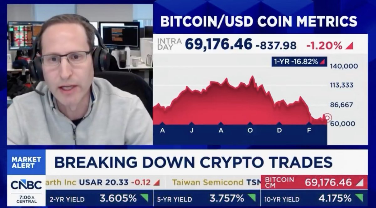 Breaking news: VanEck's Matthew Sigel told CNBC that Bitcoin's market capitalization is a staggering $181 billion, "Currently, over a dozen countries are mining Bitcoin at the government level, and we expect this trend to continue." 🚀