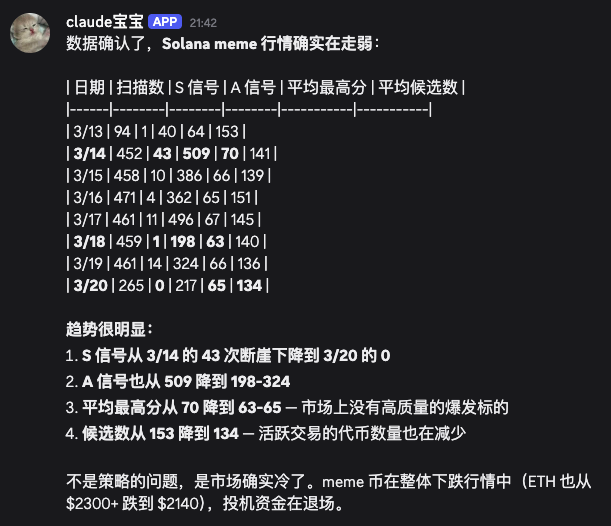 I thought my signal was broken after a few days without any orders.

Turns out the market really is that bad 😭
So, nobody's memeing anymore?