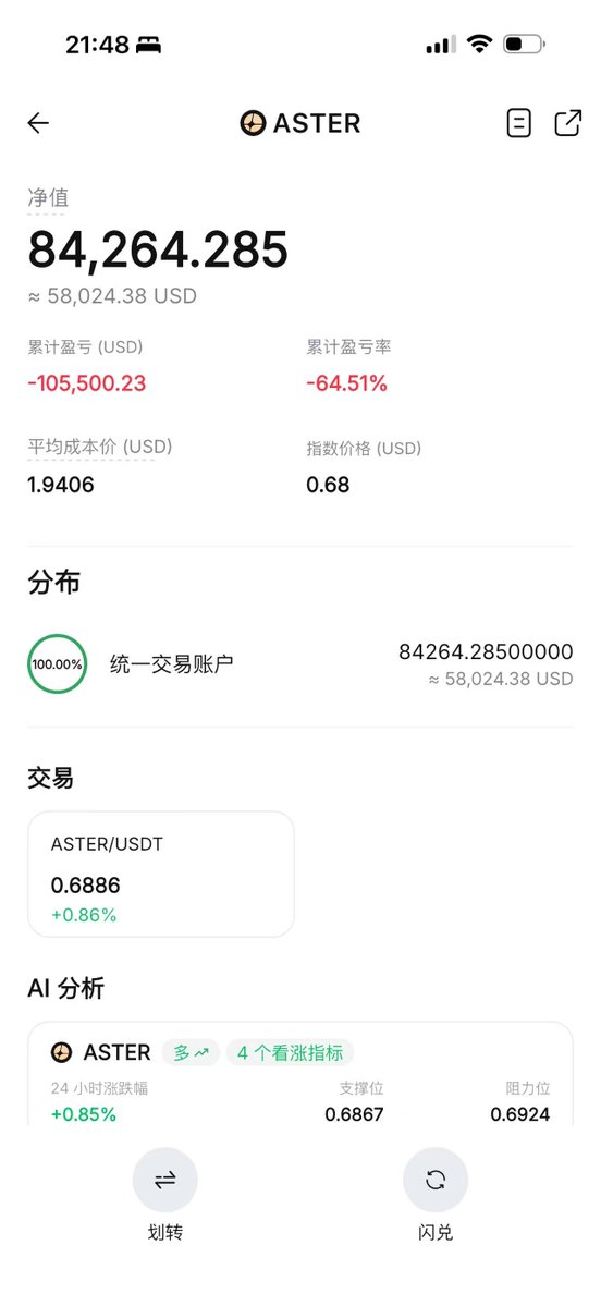 I haven't logged into Bybit for months since getting a new iPhone, and I had to try my password several times before I got it right.

The $Aster pullback was so painful. Mentioning OKX just in time to become a VIP member; I have to be a VIP at least once in 2026.

Become or maintain VIP status before March 25th to receive exclusive VIP World Cup merchandise, including custom jerseys, footballs, and other limited-edition gifts.

@okxchinese