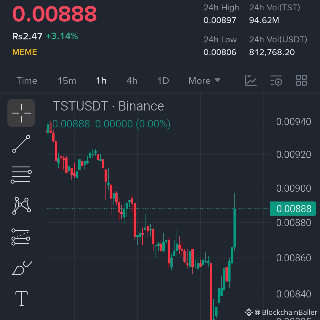 Stop scrolling down! I expect the price to continue rising after this strong rebound.

$TST — Long 🚀

Entry Point: 0.0086 – 0.0089

Stop Loss: 0.0081

Take Profit 1: 0.0093

Take Profit 2: 0.0098

Take Profit 3: 0.0106

Take Profit 4: 0.0118

The price has rebounded strongly from the lows, and the rapid emergence of bullish candlesticks indicates that buyers are entering the market.

If the price holds above 0.0085, the upward momentum could strengthen rapidly.

A break above 0.0092 could trigger a surge in FOMO (Fear of Missing Out).

Manage your risk and avoid excessive leverage.

Click here to trade $TST
