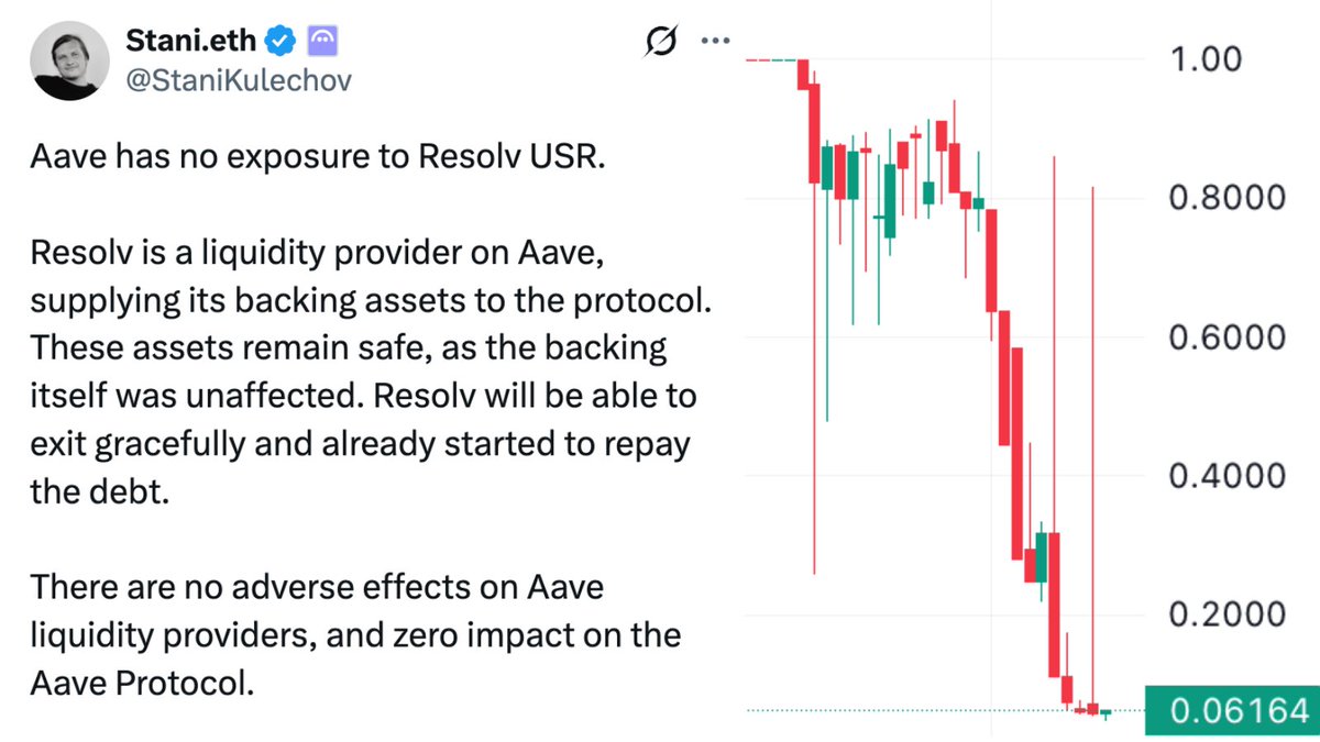 Breaking news: @aave CEO @StaniKulechov stated that "AAVE has no chance of resolving the USR issue" - in the USR DEPEG.