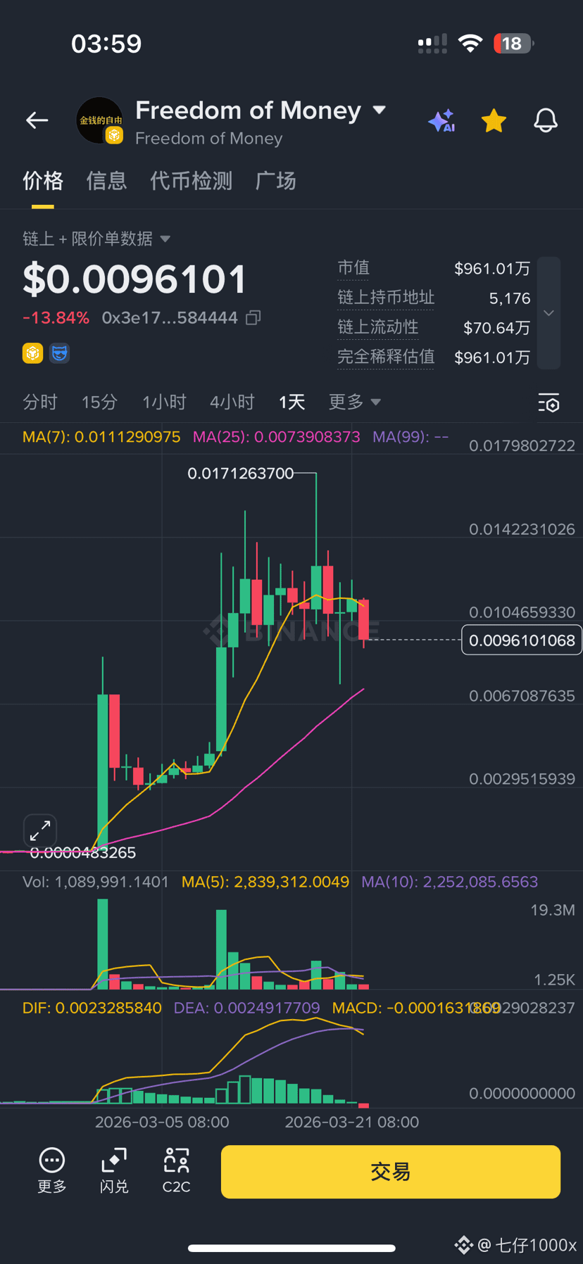 不知道为什么已经对线没有任何感觉了
bsc奖励钻石手一次吧！💎
#meme $Freedom of Money $SIREN  