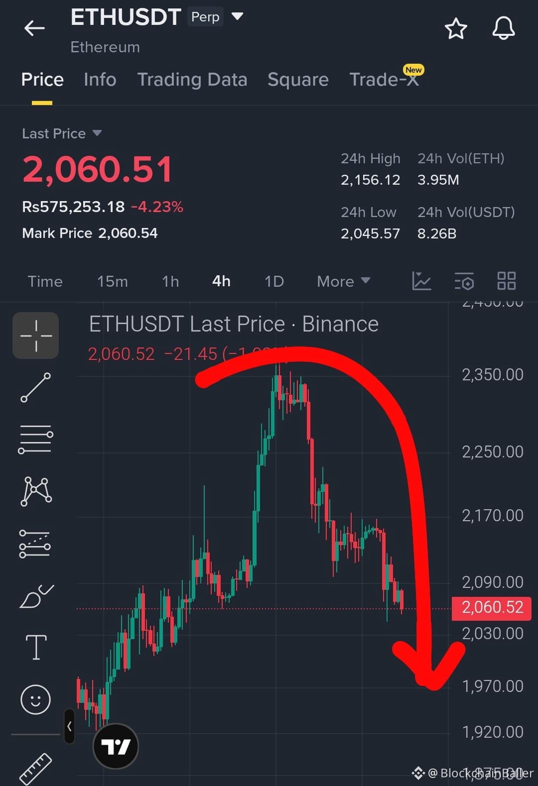 Stop scrolling down! Read on, don't miss out!

Ethereum ($ETH) has been unstable after encountering resistance near 2.3K... currently hovering around 2.06K.

This is a crucial decision area.

Support: 2,030

Next support: 1,980

Resistance: 2,100

Major resistance: 2,170

If it breaks below 2,030... the price could quickly fall below 2,000.

If the bulls retake 2,100... a strong rebound is possible.

A big move is coming.

Get ready.