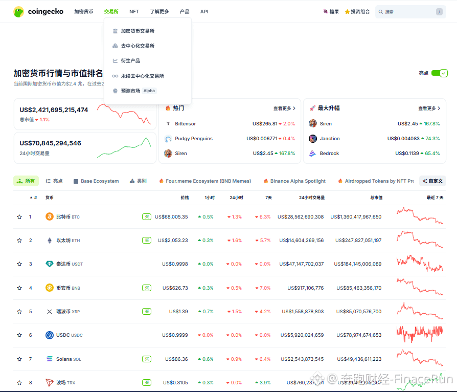 Trump's threat to "destroy" Iranian power plants sends BTC price plunging to $68,000

Bitcoin prices were relatively stable on Saturday, holding above $70,000, but a sharp overnight decline pushed it down to around $68,000 for the first time since March 9.

According to Axios, Trump was seeking "liaisons" with the Iranian regime to initiate peace talks to end the war, but the president subsequently reversed course and issued a direct threat:

He demanded that Iran reopen the Strait of Hormuz within 48 hours, or he would "strike and destroy its power plants, starting with the largest ones." Kobeissi Letter analyzed and summarized Trump's shift in attitude over the past 36 hours.

Influenced by the potential escalation of the Middle East conflict, BTC briefly surpassed $70,000 over the weekend before falling back by several thousand dollars. On exchanges, the price even dipped to $68,000, a three-week low.

Altcoins also fell, with Ethereum (ETH) currently below $2,100 and Ripple (XRP) below $1.40. In the past 24 hours, the total value of liquidated leveraged positions exceeded $335 million, primarily long positions.

In summary, from negotiations to threats, in just 36 hours, Trump's reversal of his statement about "destroying power plants" caused Bitcoin to plummet below $68,000. As geopolitics regains control over pricing, the market is particularly sensitive to escalating conflicts.

Bitcoin was once considered "digital gold" with safe-haven properties, but in this Middle East conflict, it has behaved more like a highly volatile risk asset. When the safe-haven logic temporarily fails, sentiment and liquidity become the short-term drivers.

#TrumpThreats