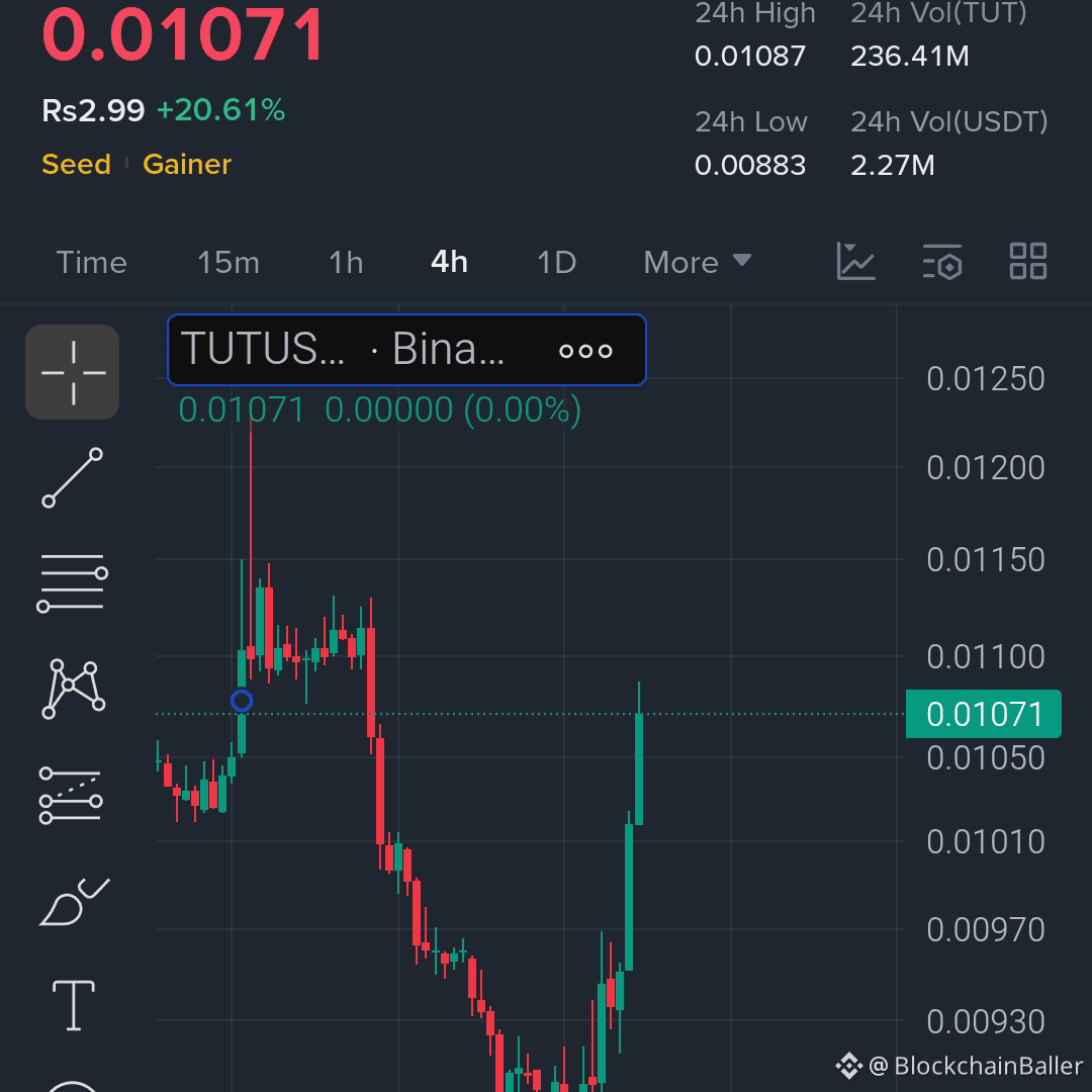 Don't scroll down any further... $TUT has just rebounded strongly from the bottom, and momentum is rapidly shifting.

$TUT — Long

Entry Point: 0.0103 – 0.0107

Target Price 1: 0.0112

Target Price 2: 0.0118

Target Price 3: 0.0126

Target Price 4: 0.0135

Stop Loss: 0.0094

After a prolonged decline, a strong V-shaped rebound has occurred, indicating active buying.

If the price holds above the 0.0102 area, a rapid upward trend could form.

A break above the 0.0113 resistance level could trigger further momentum.

I expect bargain hunting to hold this range.