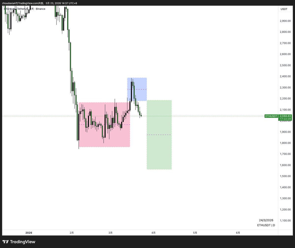 你你你，别笑人家黄金了！

马上轮到你。#ETH