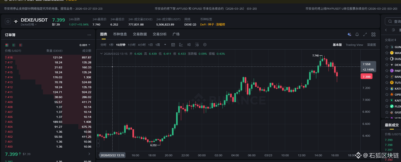 $DEXE You are the dex {future}(DEXEUSDT)