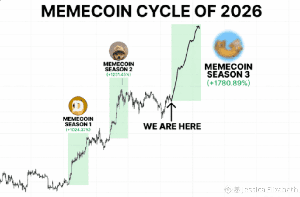 本轮周期我最看好的4个#MEME币🚀

1. $NEIRO

2. $PENGU

3. $DOGE

4. $BROCCOLI714