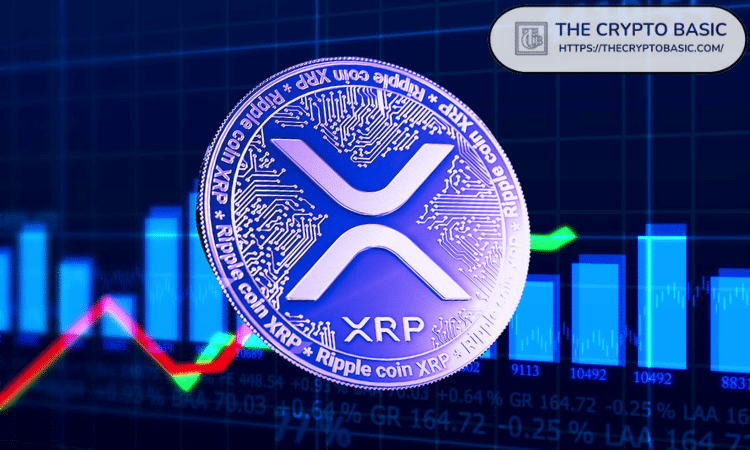 XRP Volume Spikes to $3.8B Across Spot and Futures in 24 Hours
