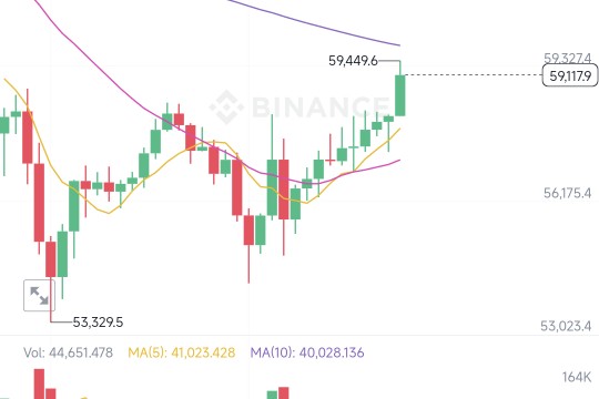 7月10号BTC行情趋势布局：特别通知，市场即将再次迎来瀑布