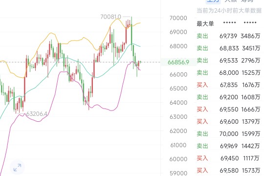 特朗普力挺比特币：市场趋势下的战略布局与价格走势分析

