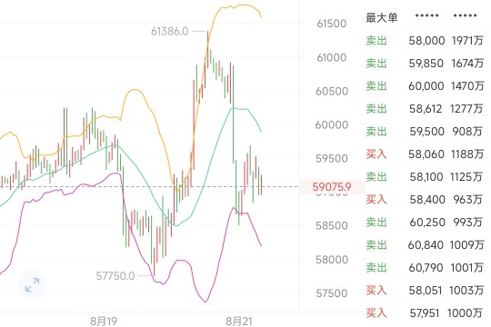 币圈市场筹码聚集，行情诱多信号频发，该如何应对并把握
机遇
