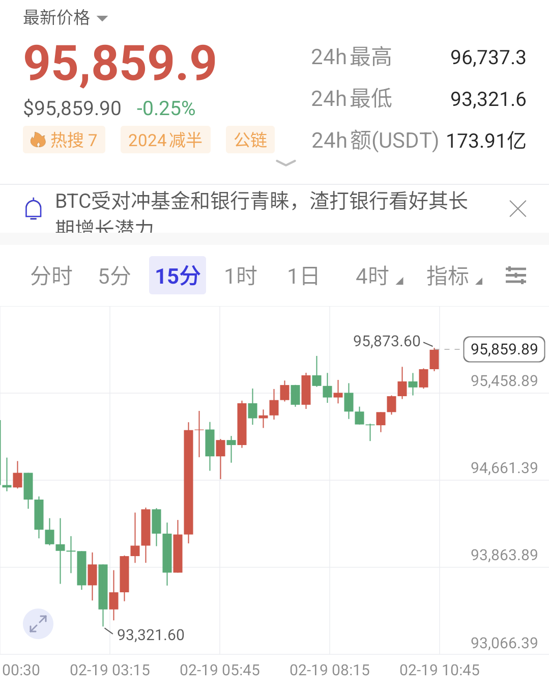 今日思路分析

大饼昨日晚间又是熟悉的走势，冲高后回落，我们提前布局的空也是顺利拿下2200点，凌晨反弹再拉回来，直播时布局的多也是顺利到达目标位，成功拿下1500点，日内还是熟悉的操作，继续高空低多即可。

操作建议

大饼：96800附近空，目标看94000一线
以太：2750附近空，目标看2550一线

航情瞬息万变，建议仅供参考，具体操作以实磐为主。
