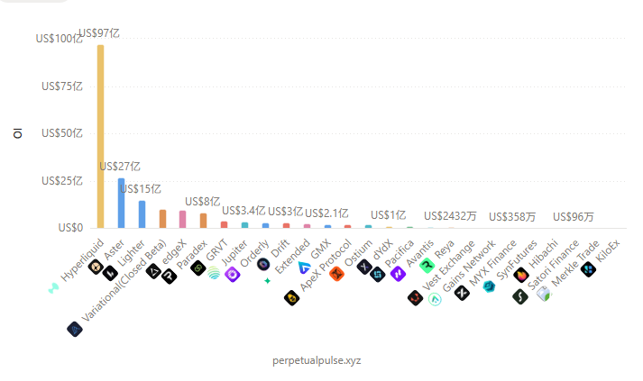 Lighter之后，下一批值得刷的Perp DEX