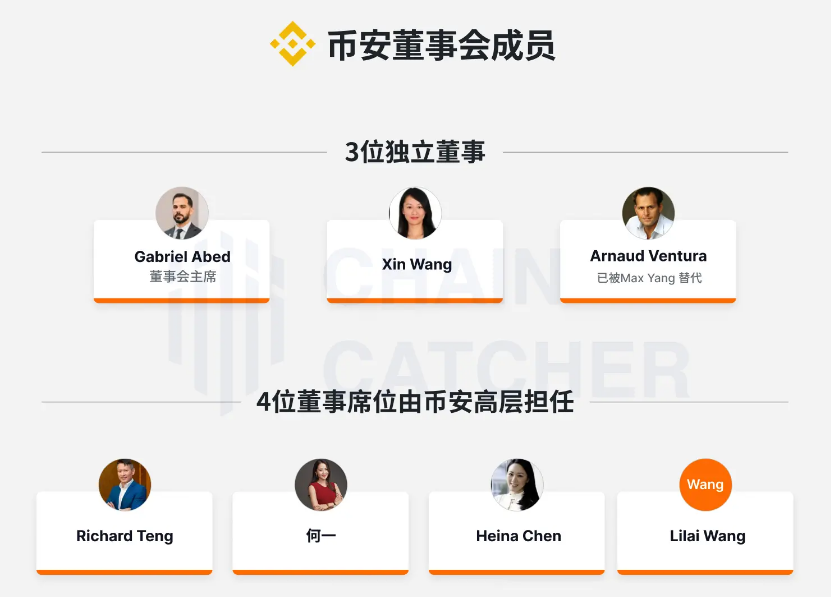 币安权力流变：一个3亿用户帝国的困局