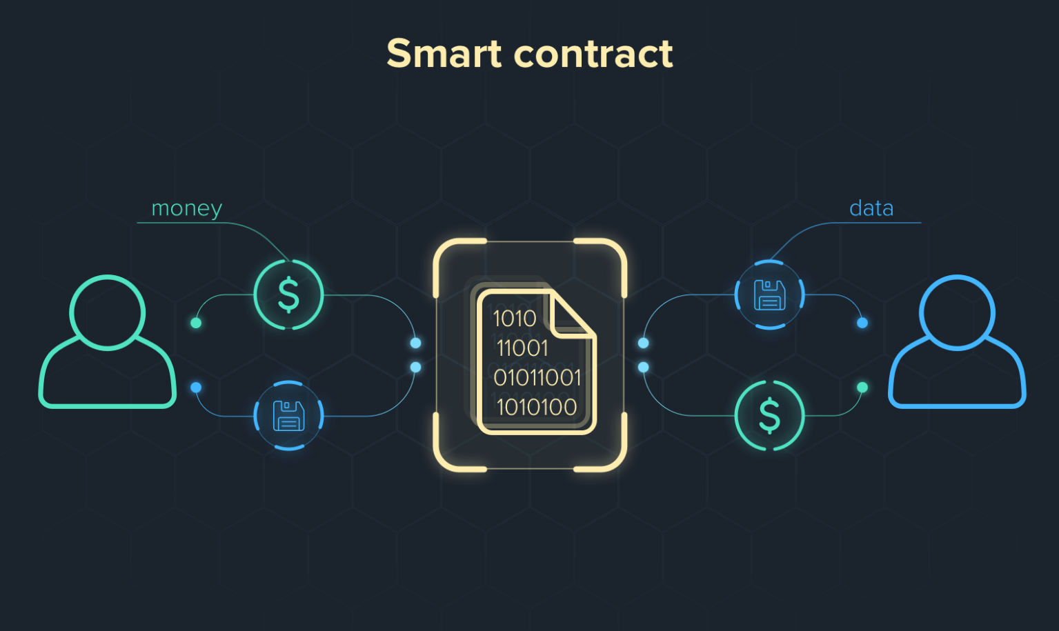深圳预付资金全面纳入数字人民币监管，智能合约深耕产业端