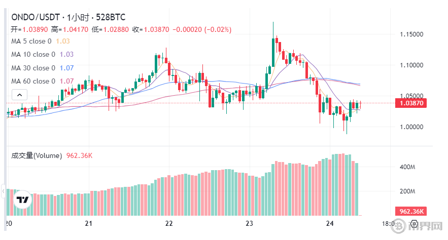 1753322025698369.png image.png