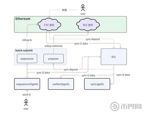 1753868656531252.png image.png