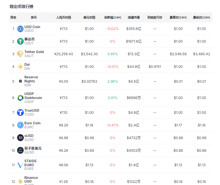 穩(wěn)定幣正顛覆傳統(tǒng)金融？央行與銀行家緊急行動！