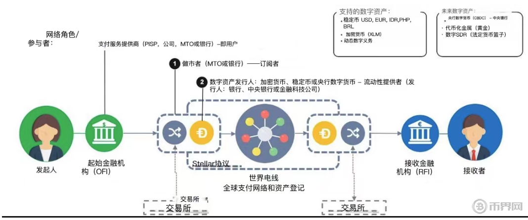 穩(wěn)定幣支付邏輯.png