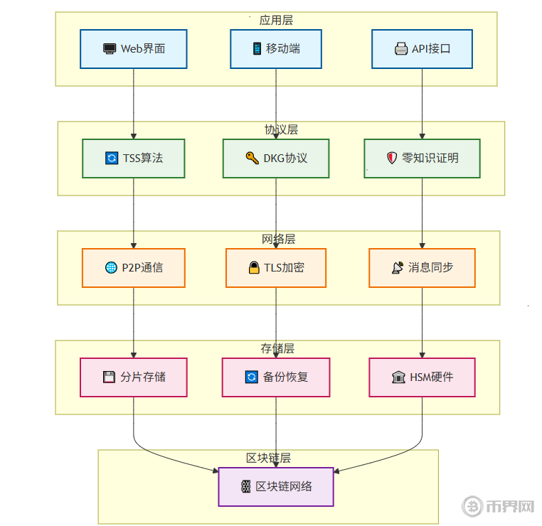 1760951879185430.png image.png