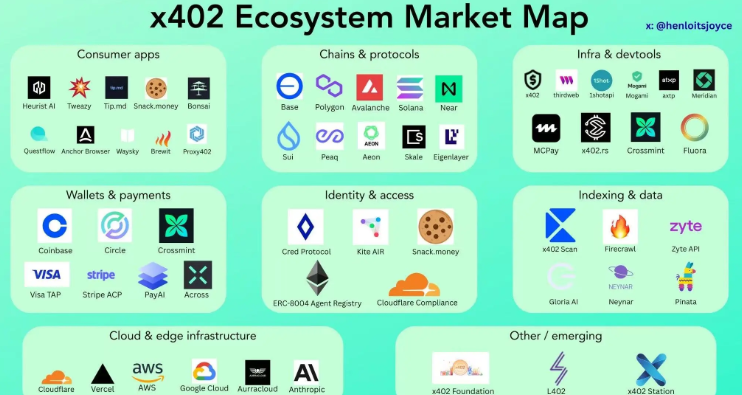 Solana生态PayAI市值突破5800万美元，成x402协议核心Facilitator