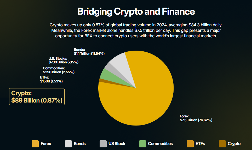 2025年新加密货币投资指南：三大高潜力项目即将突破