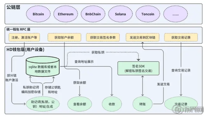 1763434983805764.png image.png