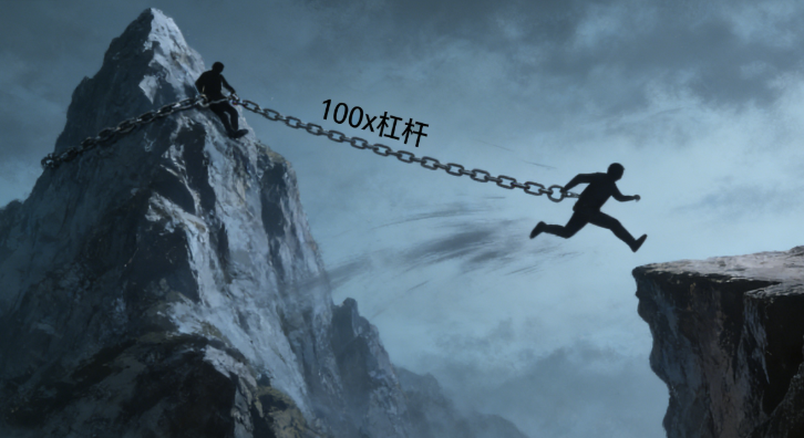 永续期货合约是什么？在加密期货交易中有哪些优势与风险？