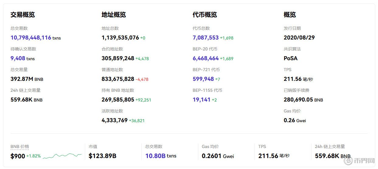 1768463579206036.png BNB.png