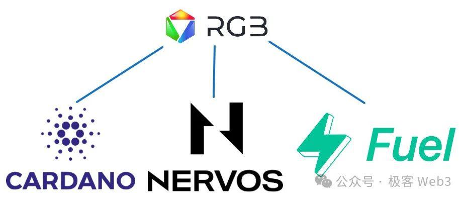 RGB++与同构绑定：CKB、Cardano与Fuel如何赋能比特币生态