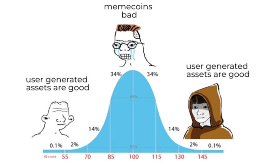 Blockchain Capital: Meme 币如何赋能 Web3 社交