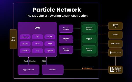 一文详解链抽象网络Particle Network