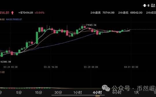 比特币btc4月01日行情分析#btc#比特币图标