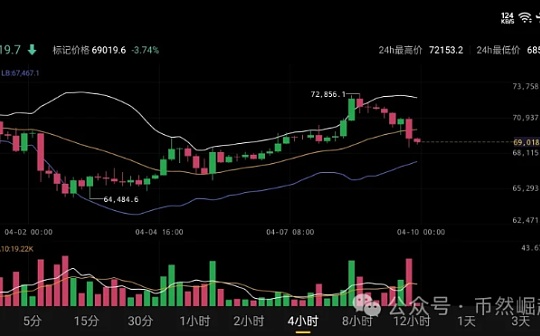 比特币btc4月10日行情分析#btc#比特币图标