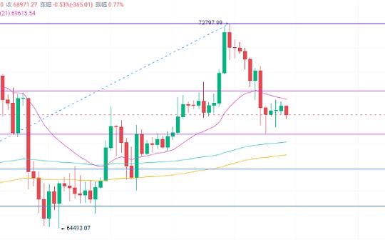 比特币刚有点起色、又开始跌跌不休、4月行情怎么看？图标