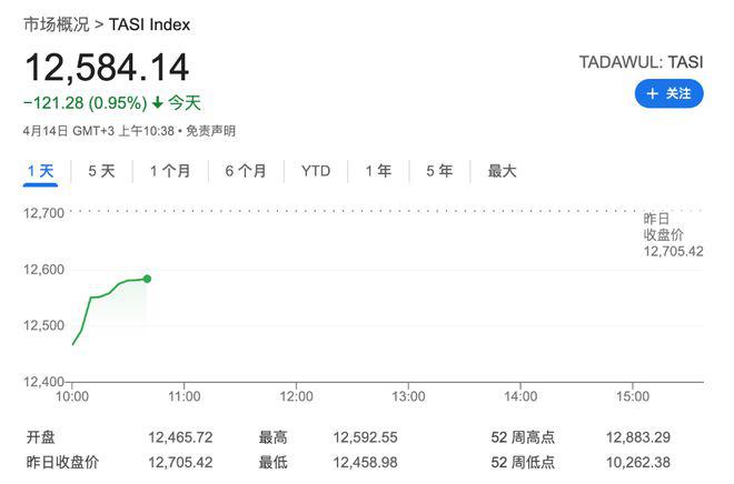 伊朗空袭以色列 中东股市小幅下跌 比特币止跌回升图标