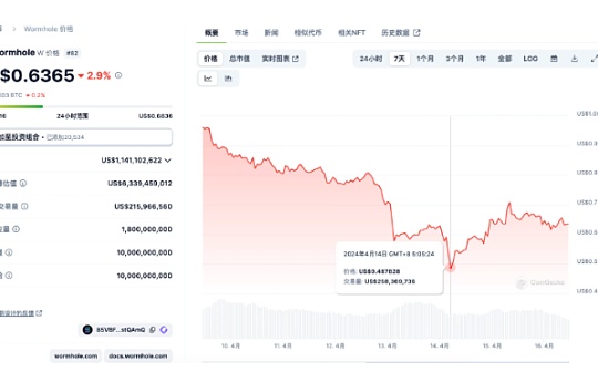 大盘动荡不稳、哪些币种适合抄底？图标