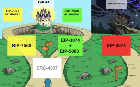 EIP-3074是个好主意吗？图标