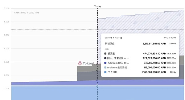 ETH将超越99%的生态山寨币炒家