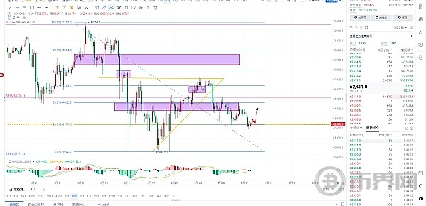 y3I9X1v3feMBzVkpmNYSygcZYuODxnylmO9xX09o.png 4月29号晚间-以太坊再次拉高回踩--机会再次来临？ 行情